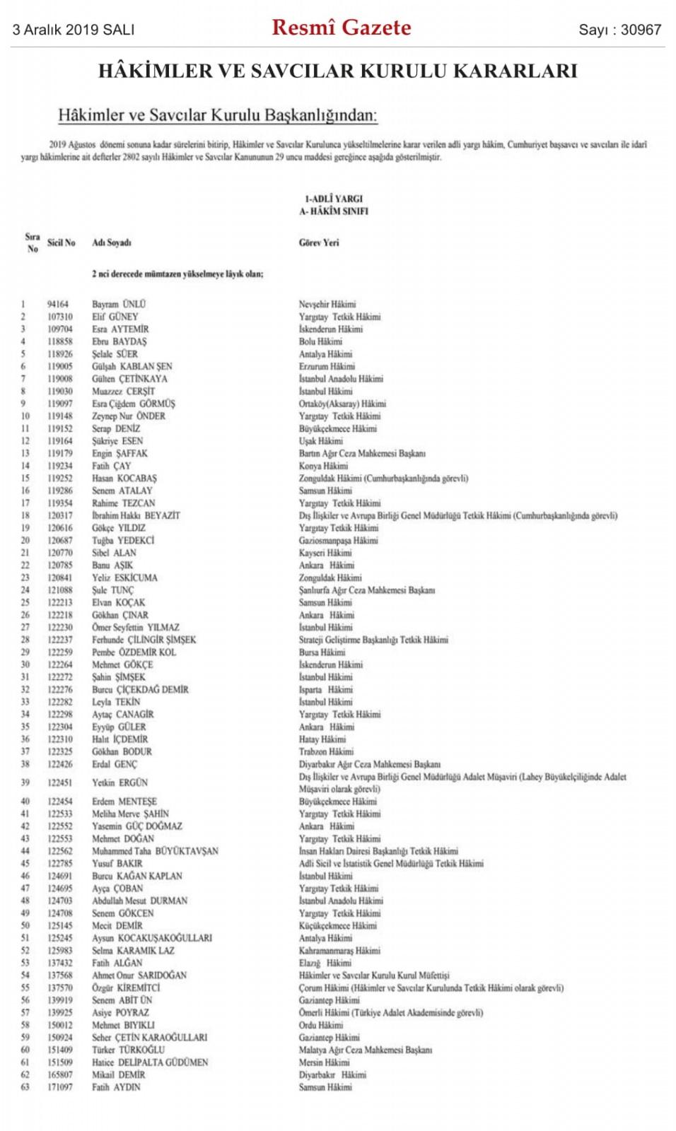 <p>HSK'nın atamaları resmi gazetede yayımlandı. İşte tek tek isimlerin bulunduğu o liste...</p>

