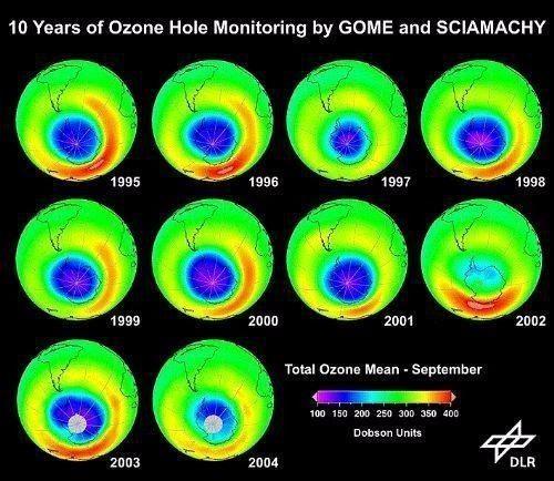 <p>Ozon deliği küçülmektedir. 2012 senesinde deliğin büyüklüğü, son 10 senedeki tüm değerlerden daha küçüktü.</p>

