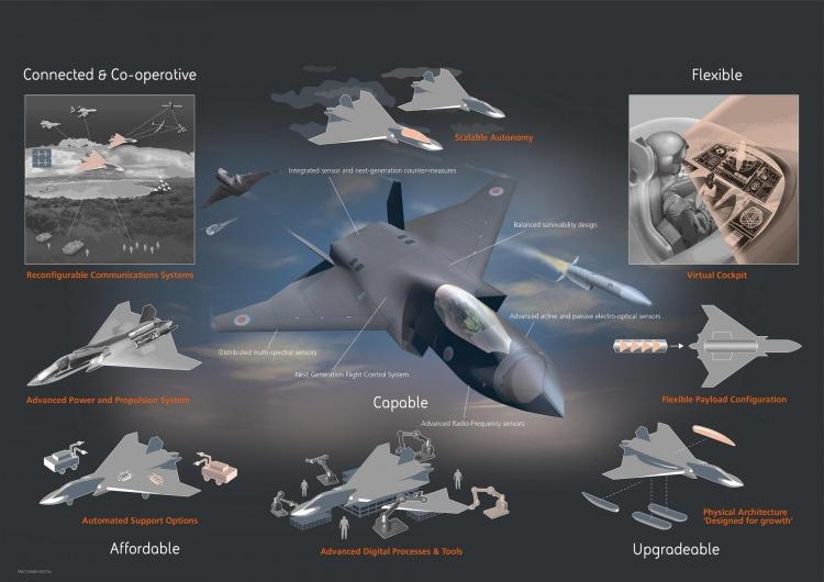<p>Motorun savaş uçağını sağlayacağı itme gücünün yanı sıra, gelecekteki silah sistemleri ve jetlerin elektronik sistemleri için de enerji sağlaması bekleniyor.</p>

<p> </p>

