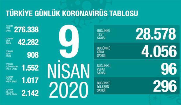 Corona virüs vaka sayısının en yoğun olduğu iller: İstanbul'da Corona virüsün en çok olduğu ilçeler açıklandı