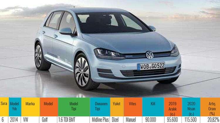 <p><strong>6. Volkswagen Golf</strong></p>

<ul>
</ul>
