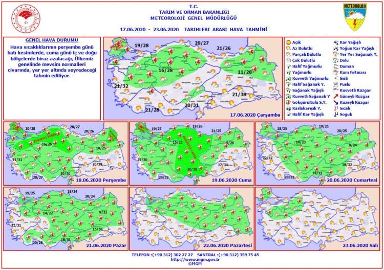<p>Haftalık Hava Durumu<br />
(17 - 23 Haziran 2020)<br />
Hava sıcaklıklarının Perşembe günü batı kesimlerde, Cuma günü iç ve doğu bölgelerde biraz azalacağı, Ülkemiz genelinde mevsim normalleri civarında, yer yer altında seyredeceği tahmin ediliyor.</p>