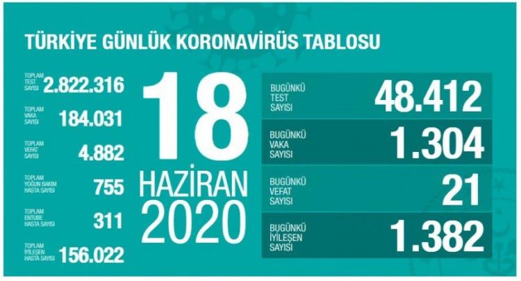 İçişleri Bakanlığı'ndan son dakika karantina açıklaması