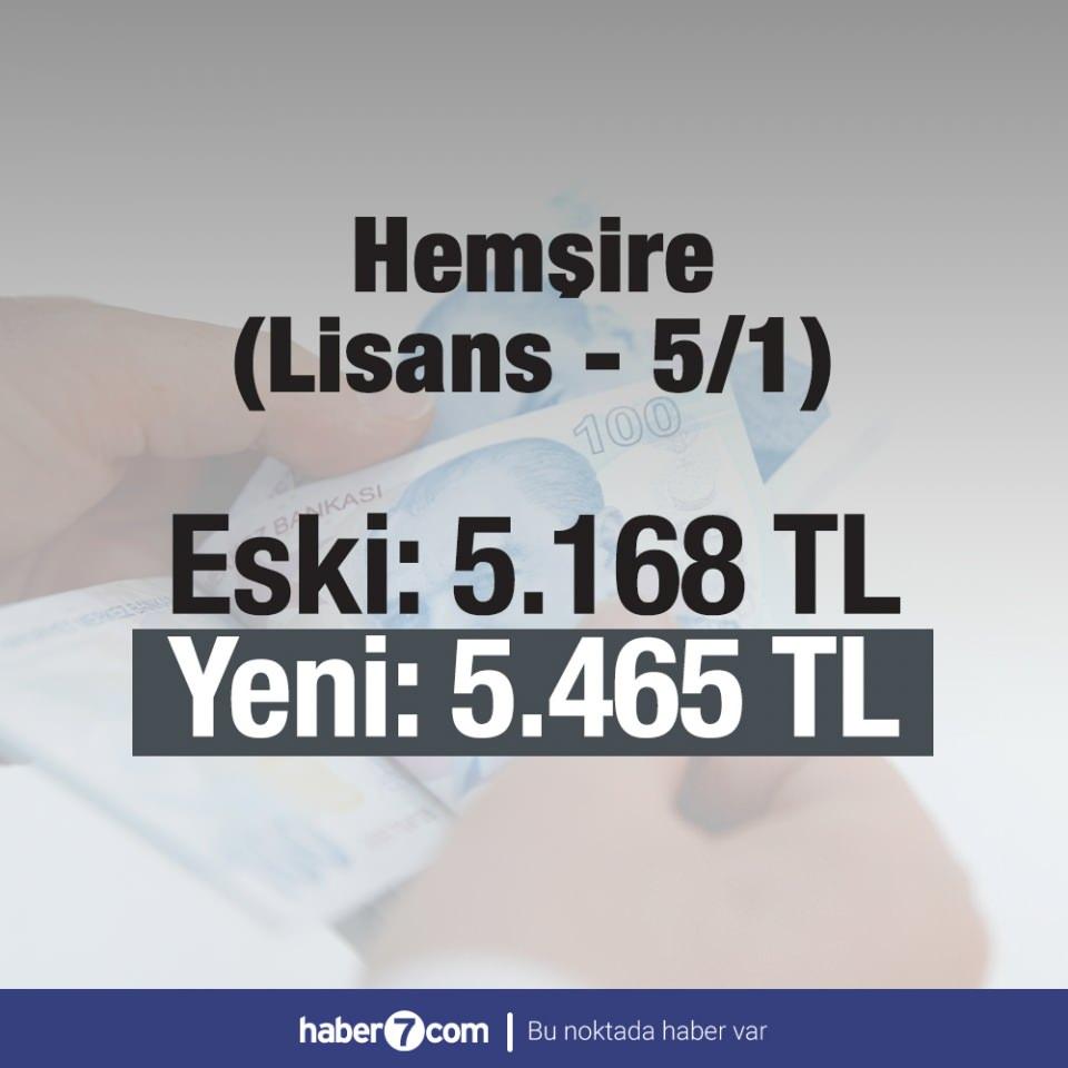 <p><span style="color:#FFD700"><strong>Hemşire (Lisans - 5/1)</strong></span><br />
<br />
 </p>

<p>ESKİ: 5.168 TL<br />
<br />
YENİ: 5.465 TL</p>
