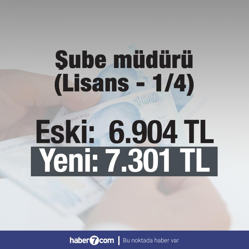 <p><span style="color:#FFD700"><strong>Şube Müdürü (Lisans - 1/4)</strong></span><br />
<br />
 </p>

<p>ESKİ: 6.904 TL<br />
<br />
YENİ: 7.301 TL</p>
