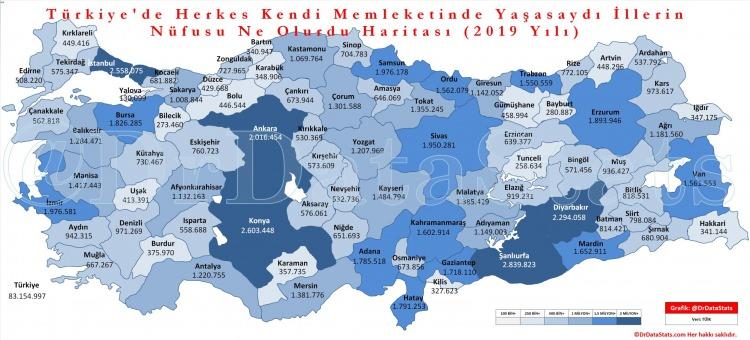 <p>Türkiye'de herkes kendi memleketinde yaşasaydı illerin nüfusu nasıl olurdu? İşte şaşırtan sonuçlar..</p>

<p>Kaynak: TÜİK / drdatastats</p>

