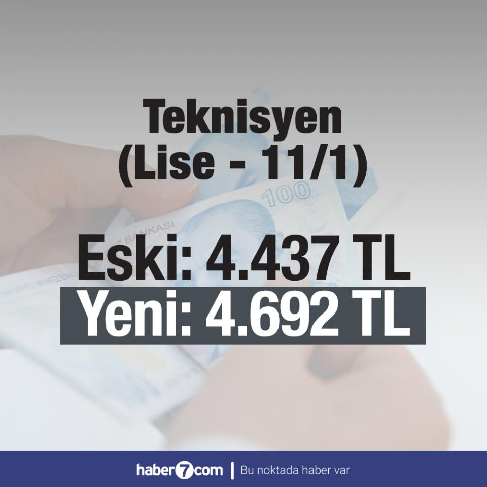 <p><span style="color:#FFD700"><strong>Teknisyen (Lise - 11/1)</strong></span><br />
<br />
 </p>

<p>ESKİ: 4.437 TL<br />
<br />
YENİ: 4.692 TL</p>
