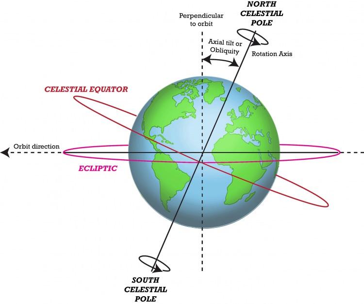 <p>NASA bilim insanları bu barajın tam dolu haliyle, dünyanın dönüş hızında günlük 0.06 mikro saniyelik bir yavaşlama yaptığını belirtti.</p>
