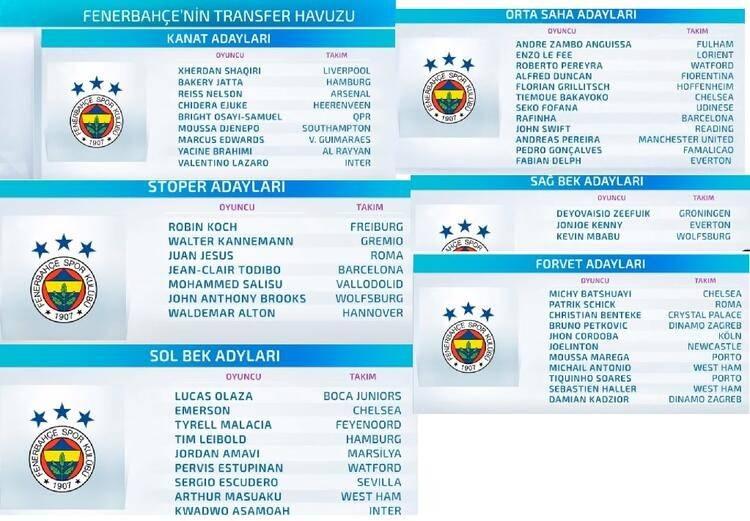 <p>İşte Fenerbahçe'nin 52 futbolculuk transfer listesi...</p>
