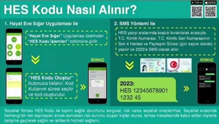 <p>HES yazıp aralarında boşluk bırakarak sırasıyla TC kimlik numaranızı, TC Kimlik Seri numarasının son 4 hanesini ve Paylaşım süresini gün sayısı olarak yazıp 2023’e SMS atın.</p>

<p> </p>
