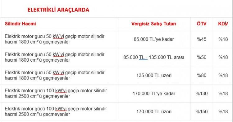 <p><span style="color:#FF8C00"><strong>ELEKTRİKLİ ARAÇLAR YENİ DÜZENLEMEYE GÖRE</strong></span></p>