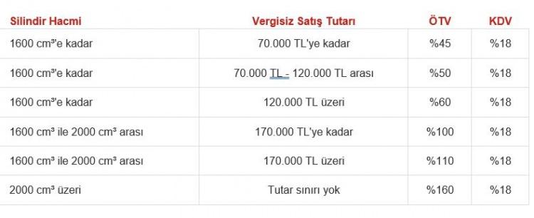 <p><span style="color:#FF8C00"><strong>ESKİ DÜZENLEMEYE GÖRE</strong></span></p>

<p> </p>
