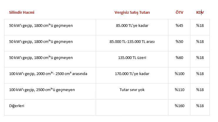 <p><span style="color:#FF8C00"><strong>ELEKTRİKLİ ARAÇLAR ESKİ DÜZENLEMEYE GÖRE</strong></span></p>