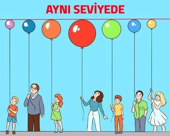 <p>Balonların tümü tavana aynı seviyede yakın</p>
