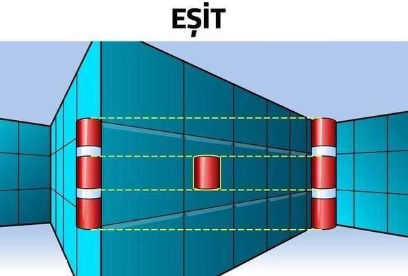 <p>Her iki silindirin boyları da eşit</p>
