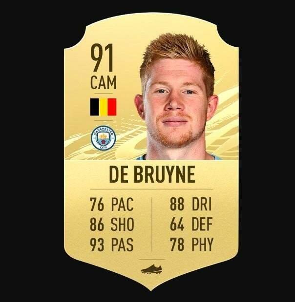 <p><strong>KEVIN DE BRUYNE (91)</strong></p>
