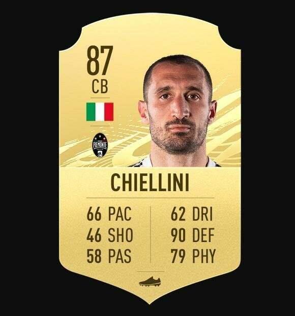 <p><strong>CHIELLINI (87)</strong></p>
