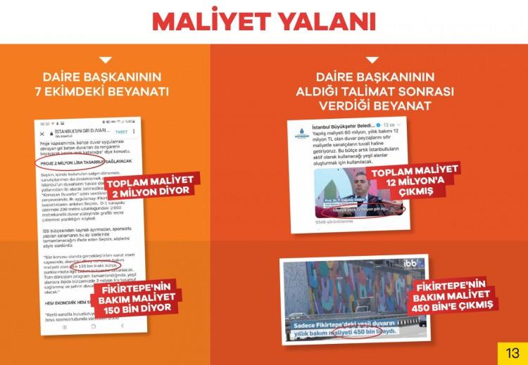 <p>"İBB sitesinde, İBB Park Bahçeler ve Yeşil Alanlar Daire Başkanı 7 Ekim'de açıklama yapıyor. Diyor ki, 'Fikirtepe'deki bu 2 bin metrekarenin bütçemize maliyeti 150 bin lira. Bütün projeyi kaldırdığımızda bütçemize 2 milyon artı gelecek'. Sonrasında daire başkanına 'Ne yaptın sen, biz İstanbul halkını kandıracaktık, fazla maliyetli diyecektik, niye böyle dedin' diyorlar ki, nasıl oluyorsa aradan dört gün geçtikten sonra aynı daire başkanı şöyle bir açıklama yapıyor: 'Efendim bu işin toplam maliyeti 12 milyon. Bize de 2 bin metrenin maliyeti 450 bin lira.' Bunu yapan da İBB sitesindeki açıklamayı yapan da aynı daire başkanı. Bir şey yapamıyorsunuz, bari yapılanı yıkmayın."</p>
