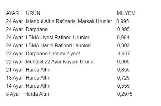 Altını olanlar dikkat! BDDK a&ccedil;ıkladı...