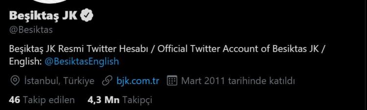 <p>Beşiktaş -Twitter - 4.3 milyon</p>
