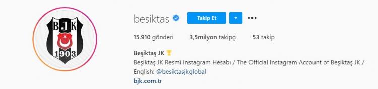 <p>Beşiktaş - Insragram - 3.5 milyon</p>
