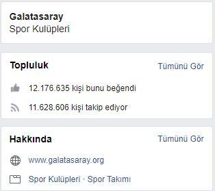 <p>Galatasaray - Facebook - 12.1 milyon</p>
