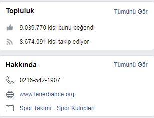 <p>Fenerbahçe - Facebook - 9 milyon</p>
