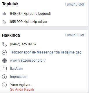 <p>Trabzonspor - Facebook - 940 bin</p>
