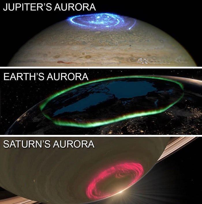 <p>Farklı gezegenlerdeki Aurora ışıkları.</p>
