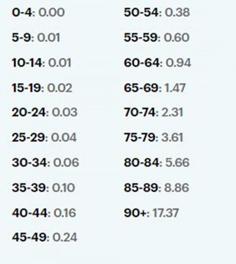 Ezber bozan koronavir&uuml;s araştırması! 5 kat daha fazla &ouml;ld&uuml;r&uuml;yor