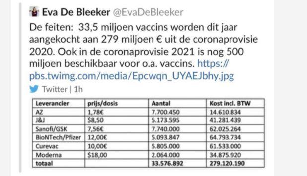 G&ouml;r&uuml;lmemiş skandal! Kovid-19 aşı fiyatlarını yanlışlıkla paylaştı, ortalık karıştı