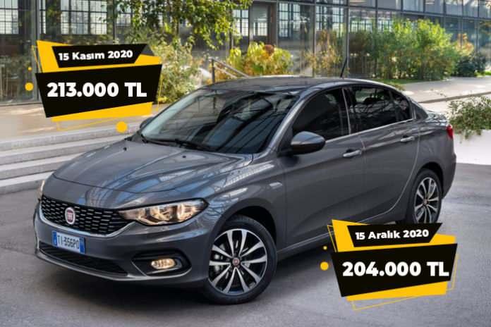 <p>Türkiye’de üretilen ve en çok satan sedan Fiat EGEA, 1.6 Multijet Otomatik versiyonuyla yüzde 4’lük düşüş yaşayarak sıfır fiyatına eşdeğer hale geldi.</p>
<p> </p>