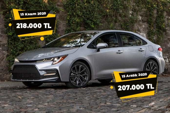 <p>Toyota Corolla 1.6 Vision Otomatik, rakiplerine göre fiyatının uygun olmasına rağmen 1 hafta önce yüzde 5’lik düşüş gösterdi ve 11 bin lira değer kaybetti.</p>