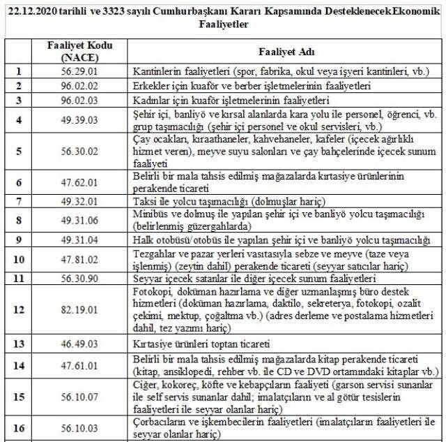 <p><span style="color:#FF8C00"><strong>İşte destekten yararlanacak işletmelerin listesi:</strong></span></p>