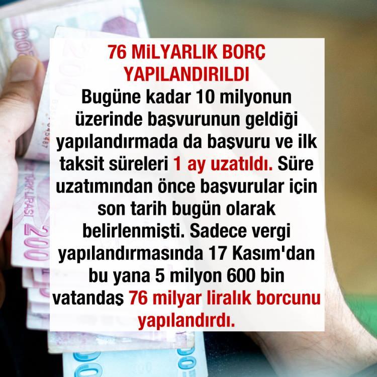 <p><strong>76 MİLYARLIK BORÇ YAPILANDIRILDI</strong></p>

<p>Bugüne kadar 10 milyonun üzerinde başvurunun geldiği yapılandırmada da başvuru ve ilk taksit süreleri 1 ay uzatıldı. Süre uzatımından önce başvurular için son tarih bugün olarak belirlenmişti. Sadece vergi yapılandırmasında 17 Kasım'dan bu yana 5 milyon 600 bin vatandaş 76 milyar liralık borcunu yapılandırdı.</p>
