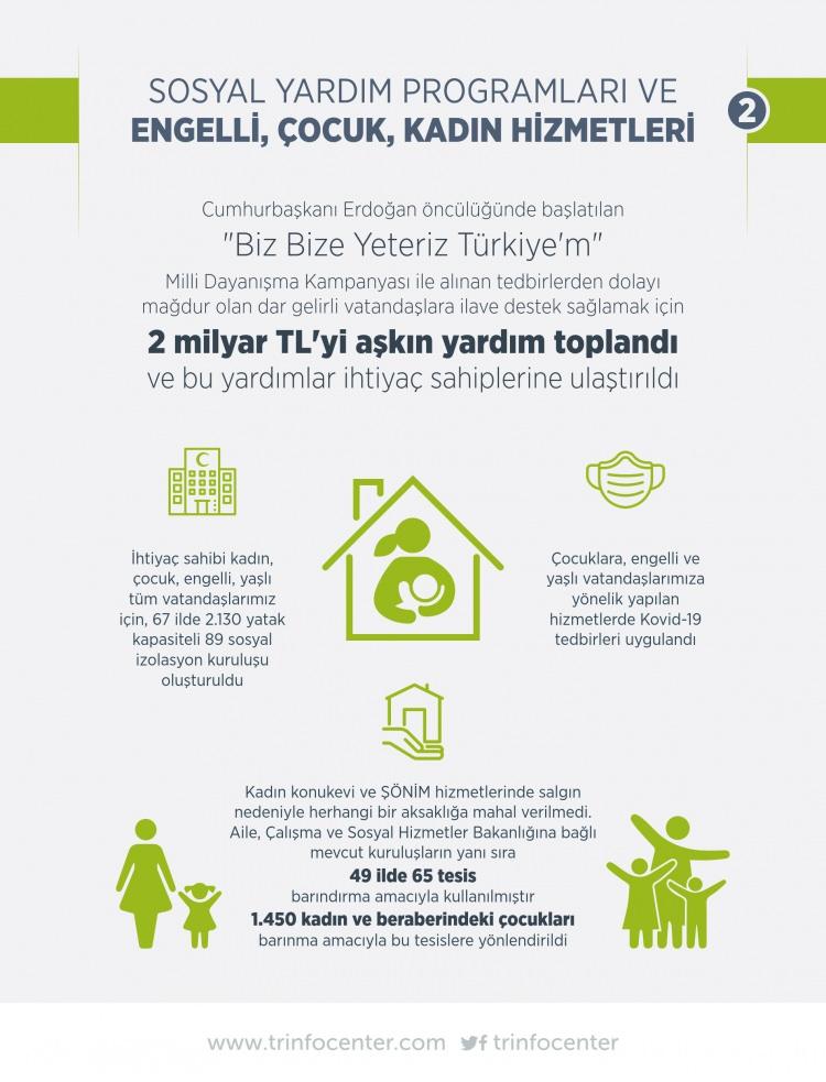 <p>Artı İstihdam Teşviki ve ilave İstihdam Teşviki uygulanmaya konuldu.</p>
