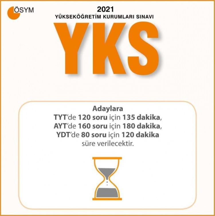 <p>YKS SINAVLARI NE ZAMAN?<br />
2021-YKS, 26-27 Haziran tarihlerinde cumartesi günü saat 10.00’da Temel Yeterlilik Testi (TYT), pazar günü saat 10.00’da Alan Yeterlilik Testi (AYT) ve pazar günü saat 15.30’da Yabancı Dil Testi (YDT) olmak üzere üç oturumda gerçekleşecek.</p>