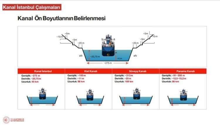 <p>China Daily gazetesi de Kanal İstanbul projesinden övgü ile bahsederek, Çinli yatırımcıların süreci yakından takip ettikleri vurguladı. İletişim Başkanı Fahrettin Altun’un paylaşımına yer verilen haberde, Kanal İstanbul’un hem Türkiye hem de dünya deniz ticareti için kazanım olduğunun altı çizildi.</p>
<p> </p>