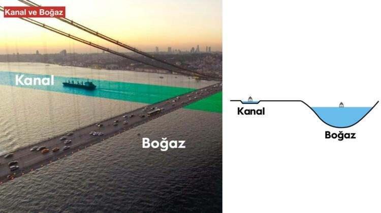 <p>Çin’in önemli ekonomi portalı Hexun ise, İstanbul’un dünya deniz ticaretindeki yerini ve önemini anlattığı haberinde, “İstanbul Kanal Projesi, dünyadaki diğer benzer projeler gibi ekonomik kalkınmaya da yardımcı olacak ve İstanbul'un denizcilik tarihindeki ticaret merkezi konumunu güçlendirecek.” şeklinde ifadelere yer verdi.</p>
<p> </p>
