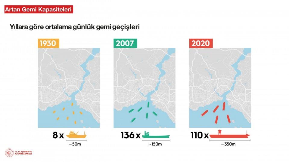 <p>1957 seçimlerinden sonra dönemin Başbakanı Adnan Menderes, İstanbul’da imar çalışmalarına yöneldi. Menderes, Barbaros Bulvarı, Büyükdere Caddesi, Vatan Caddesi, Millet Caddesi ve Edirne Asfaltı’nı hizmete sundu. CHP, o yıllarda Vatan Caddesi’nin genişliğine “Uçak mı indireceksiniz?” diye karşı çıktı.</p>