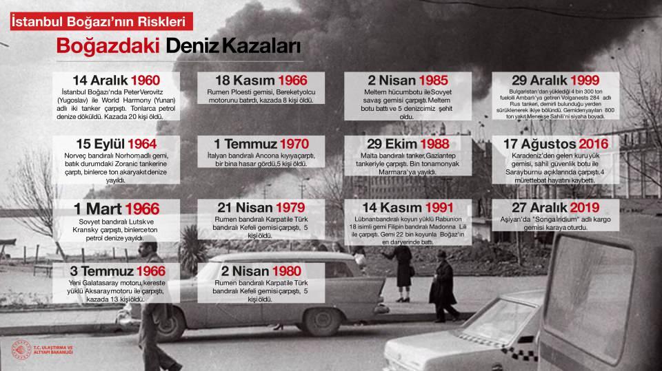 <p><strong>KANAL İSTANBUL PROJESİ NEDİR?</strong></p>
<p>Kanal İstanbul, Karadeniz ile Akdeniz arasında alternatifsiz bir geçit olan İstanbul Boğazı'ndaki gemi trafiğini rahatlatmak adına Karadeniz ile Marmara Denizi arasında yapay bir su yolu olma görevini alacak. Cumhurbaşkanı Recep Tayyip Erdoğan tarafından 2011'de açıklanan ve kamuoyunda "çılgın proje" olarak bilinen Kanal İstanbul Projesi, Küçükçekmece - Sazlıdere - Durusu koridorundan geçecek.</p>