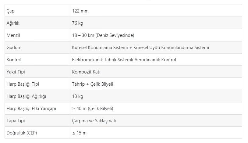 <p>TRG-122 MIZRAK Füzesi'nin Teknik Özellikleri</p>
<p> </p>