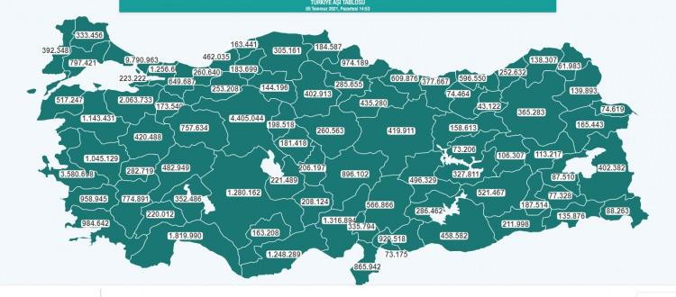 <div> </div>
<div>Diğer taraftan sağlık ekipleri iş yeri, köy ve beldelerde de aşılama çalışmalarını aralıksız sürdürüyor.</div>