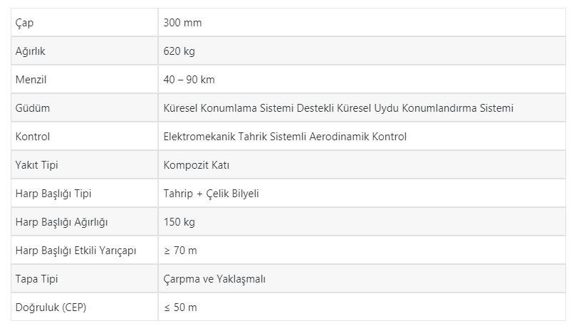 <p>TRGK-300 Güdüm Kiti'nin Teknik Özellikleri</p>