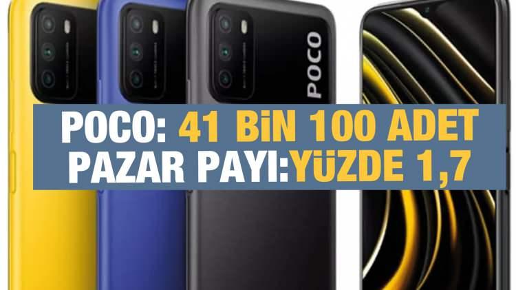 <p>POCO: 41 bin 100 adetle yüzde 1,7</p>
