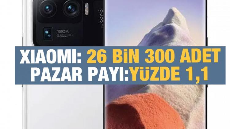 <p>Xiaomi: 26 bin 300 adetle yüzde 1,1</p>