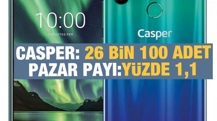 <p>Casper: 26 bin 100 adetle yüzde 1,1</p>