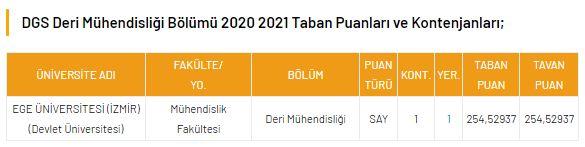 <p>DGS Deri Mühendisliği 2021 Taban Puanları ve Kontenjanları</p>
