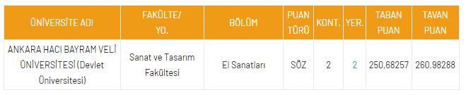 <p>DGS El Sanatları 2021 Taban Puanları ve Kontenjanları</p>

<p> </p>
