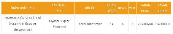 <p>DGS Yerel Yönetimler 2021 Taban Puanları ve Kontenjanları</p>

<p> </p>
